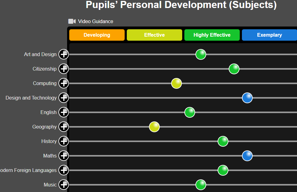 New iAbacus Templates: Tailored Support for Personal Development & Wellbeing (ISI & Ofsted Aligned)
