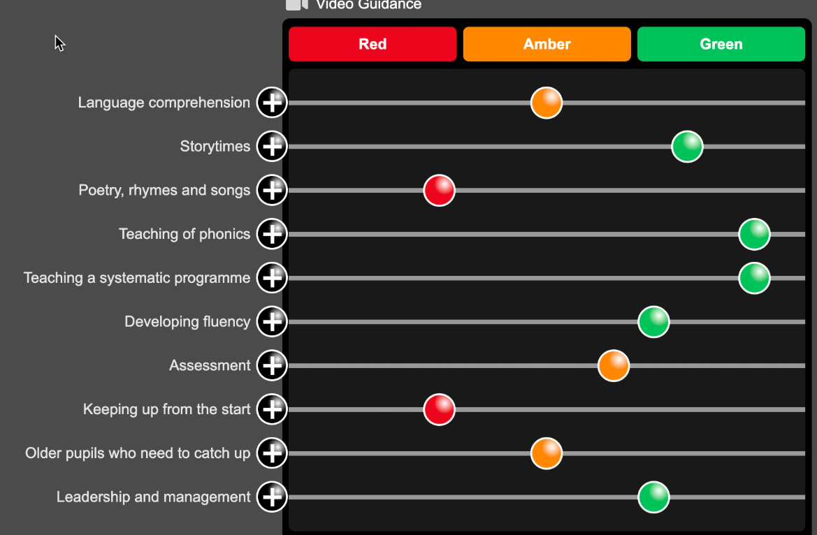 Empowering Reading Leaders with iAbacus: Harnessing the DfE Reading Framework for Self-Evaluation and Strategic Planning