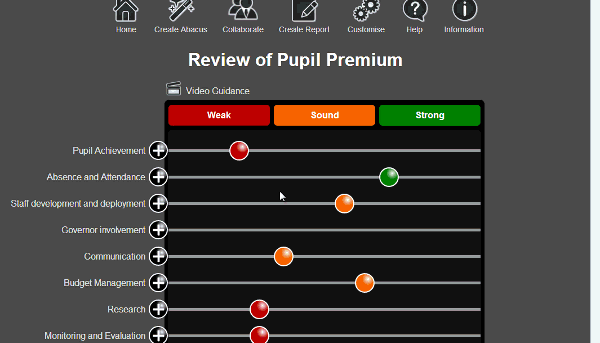 Pupil Premium – Self-Evaluation and Action Planning