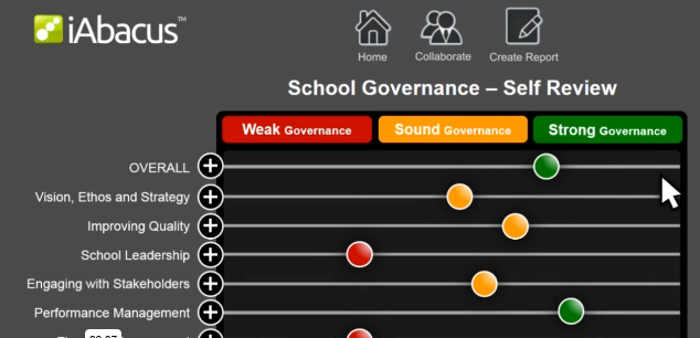 This month’s focus: iAbacus for Governance