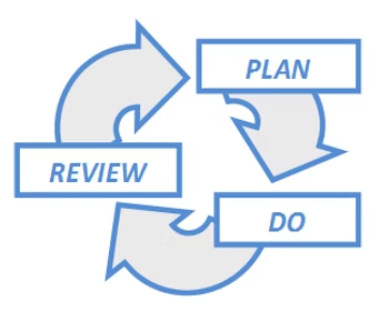 Make appraisal a natural part of what we do