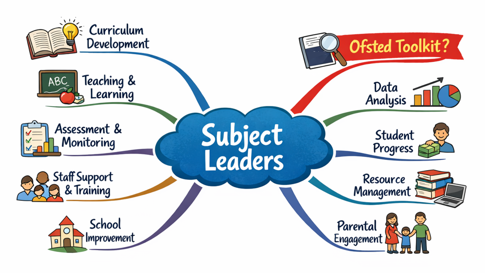 Empowering Subject Leaders with the 2025 Ofsted Toolkit