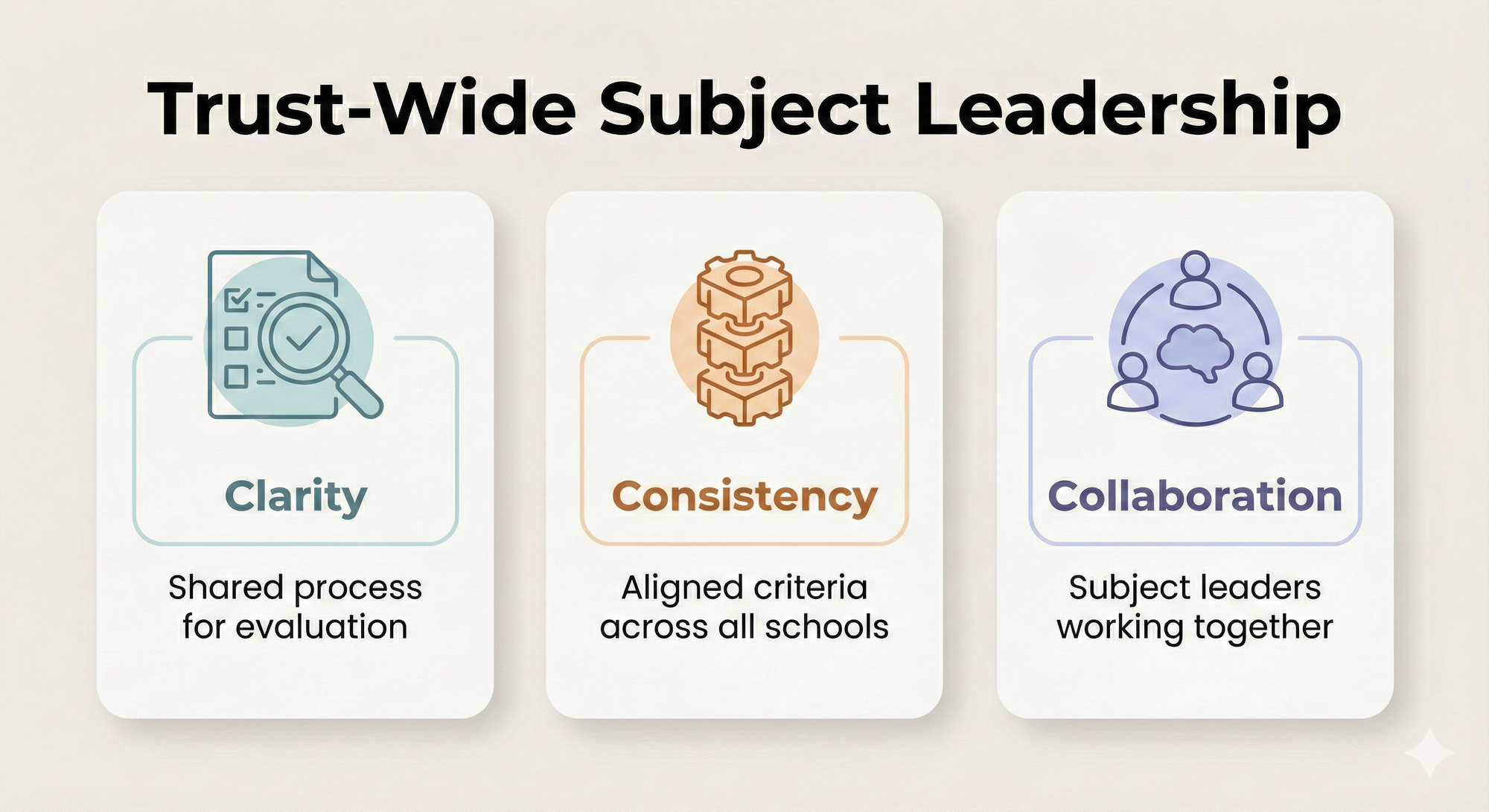 Trust-Wide Subject Leadership: A Practical Response to the TES Discussion