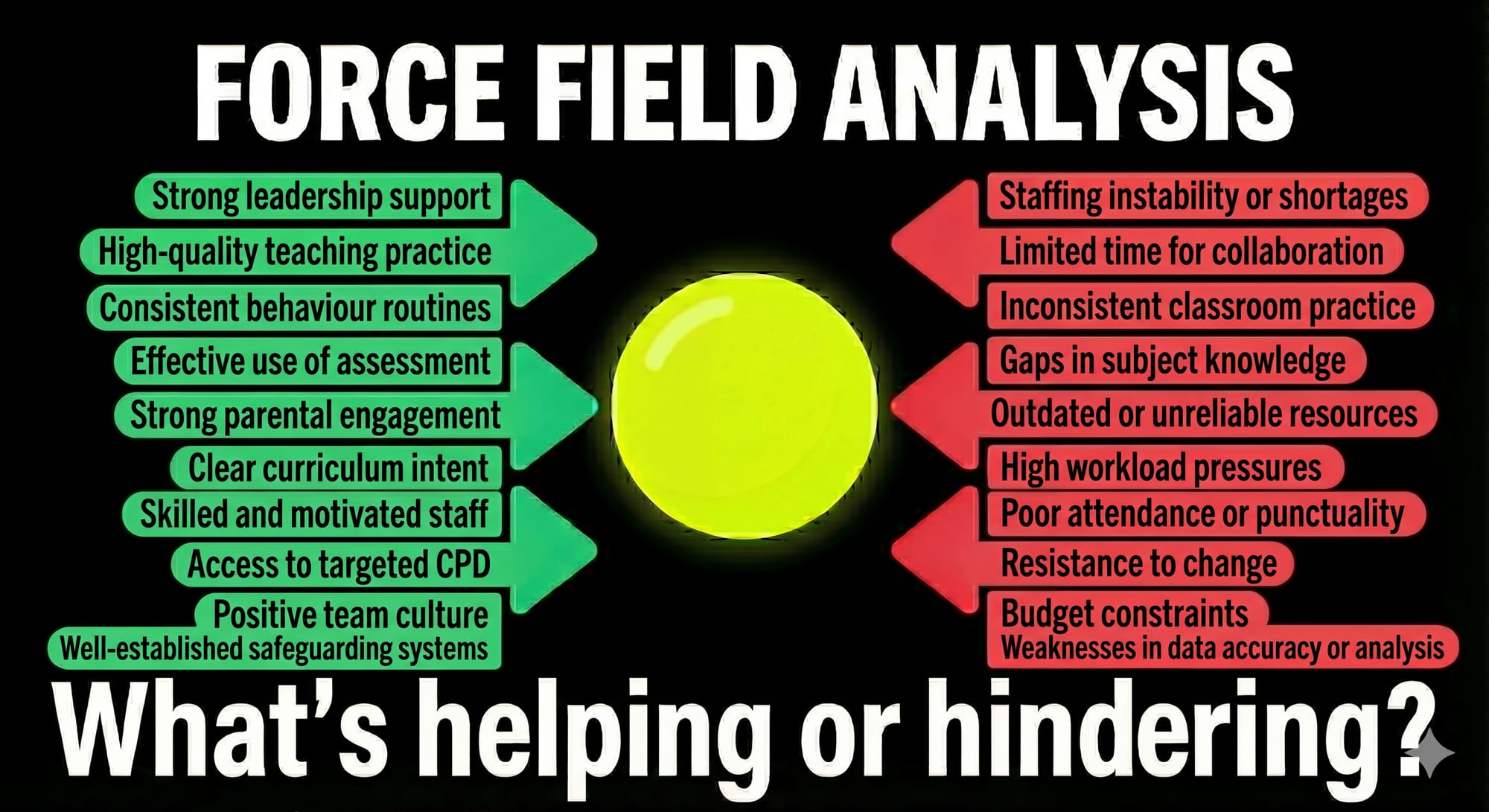The Most Overlooked Step in School Improvement — And Why It Changes Everything