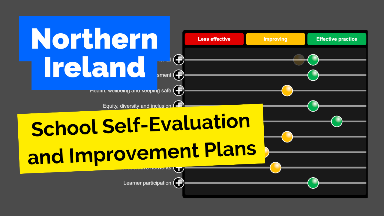 Turning the ETI's Empowering Improvement Framework Into a Living Self-Evaluation Process