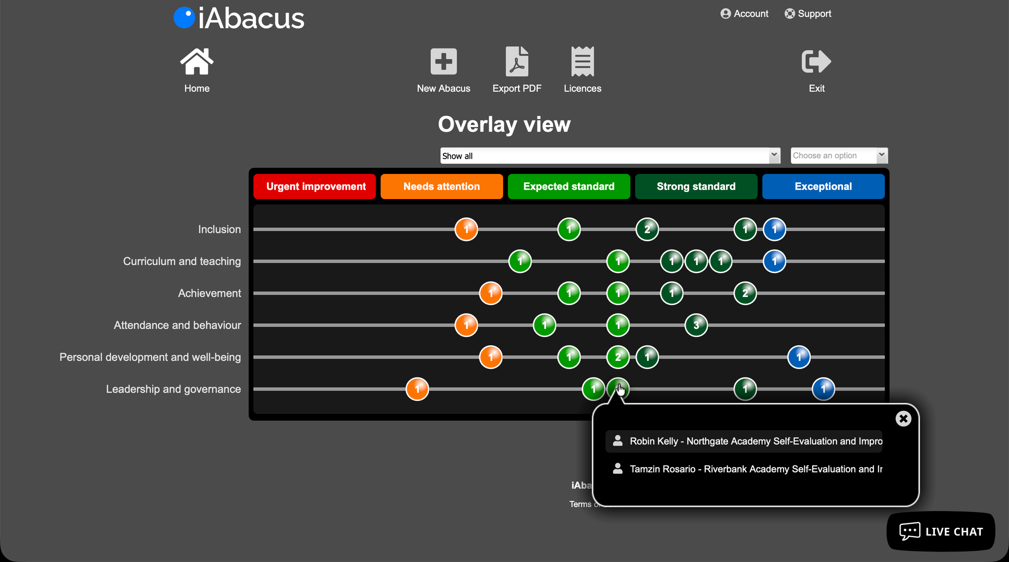 A trust-wide overlay dashboard showing every school's judgements stacked across each area, here using the Ofsted toolkit.