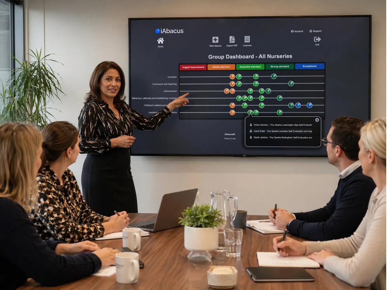 Group leaders presenting a live picture of every setting