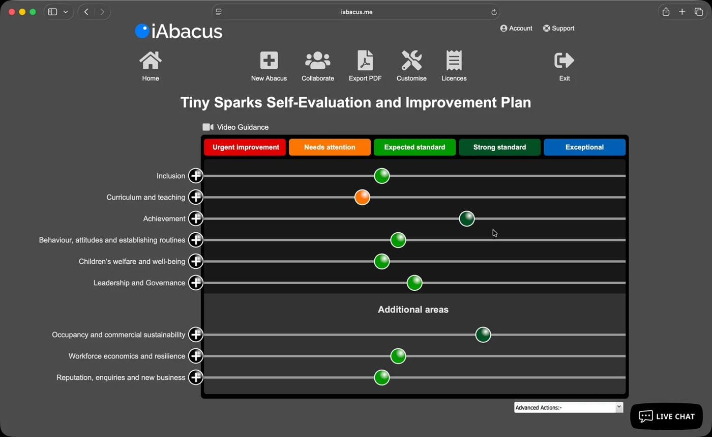 Self-evaluation and improvement plan in one place, across every area