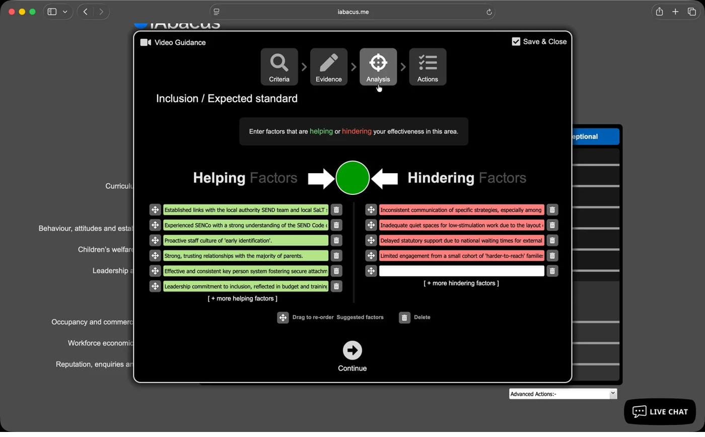 Force-field analysis: what is helping, and what is hindering